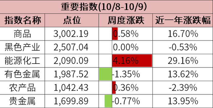 数据来源：wind、金斧子投研中心