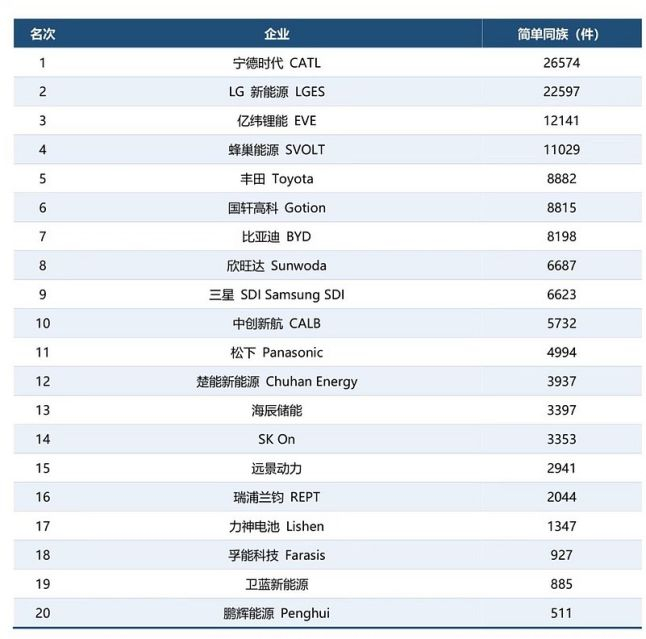 图源：智慧芽全球专利数据库