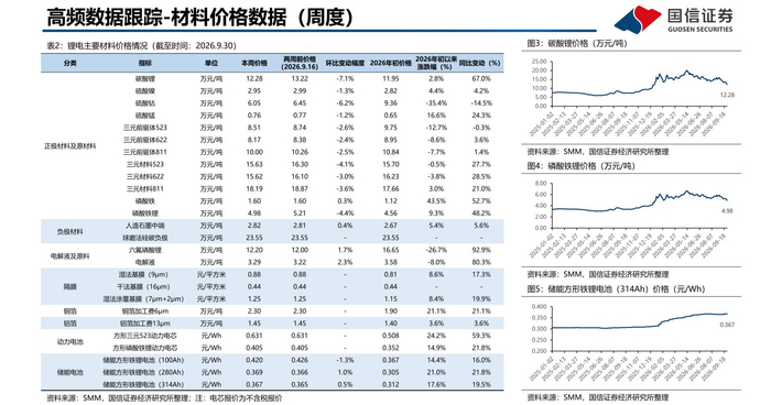 图片来源：国信证券报告