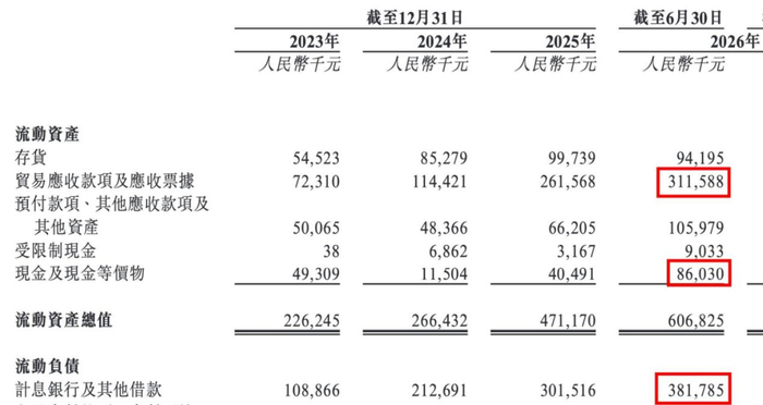 图 / 招股书