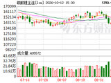 碳酸锂期货跌近12% 较5月高点已“腰斩” 锂企高管：价格下跌影响预期