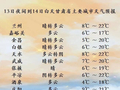 未来三天 甘肃多雨（雪）天气