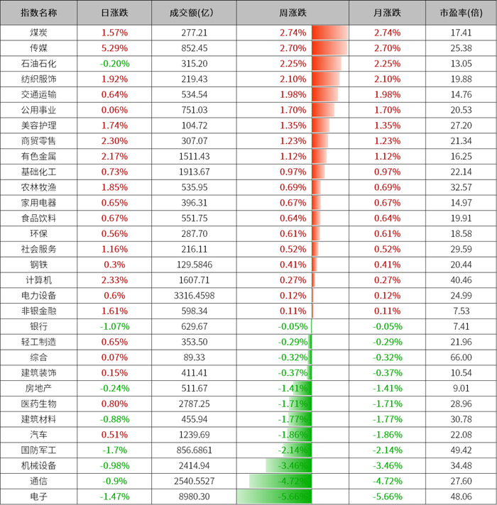 数据来源：wind、金斧子投研中心