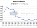 西安焊接钢管价格持稳运行  需求释放不足