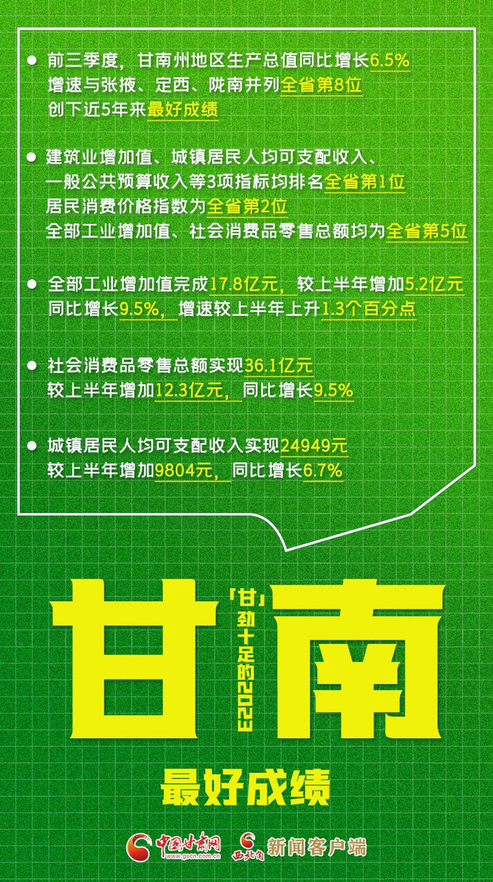 资料来源：中国甘肃网综合