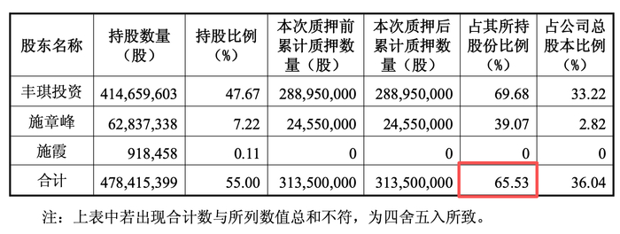 来源：公告