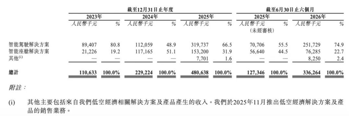 图 / 招股书
