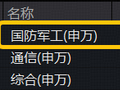 午后突发！军工直线冲高，512810标的指数涨超3%！国科军工飙逾13%，洪都航空涨停封板