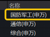 午后突发！军工直线冲高，512810标的指数涨超3%！国科军工飙逾13%，洪都航空涨停封板