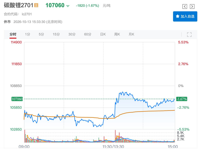 图片来源：上海有色网