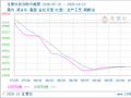 生意社钛白粉10月13日均差为2.00元/吨 由正向缩小重新扩大