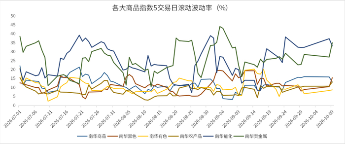数据来源：wind，金斧子投研中心
