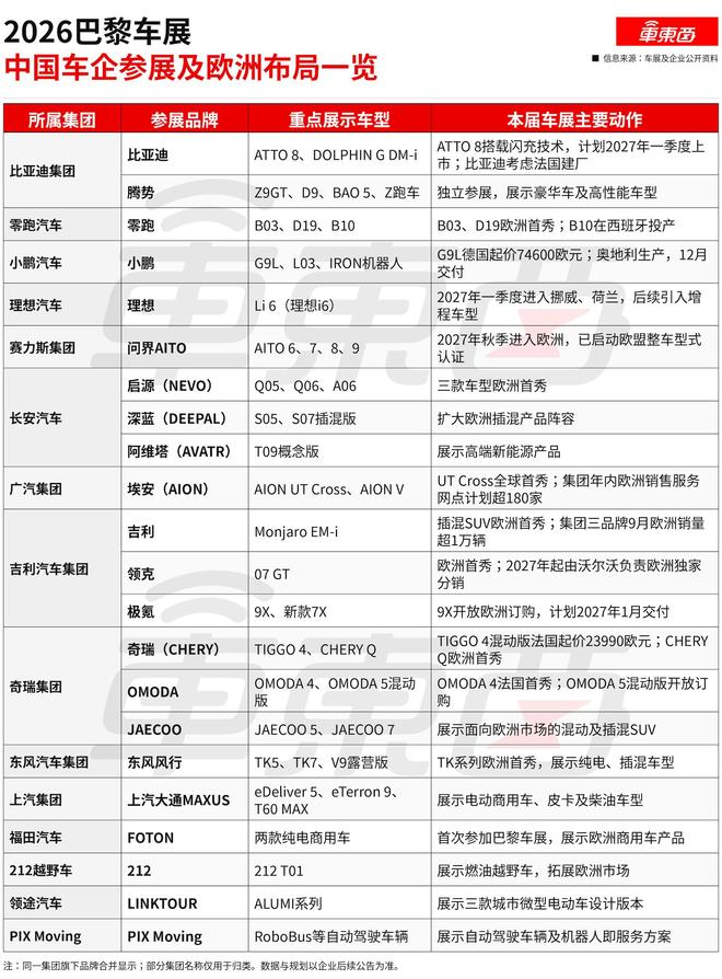 ▲巴黎车展中国汽车品牌参展统计