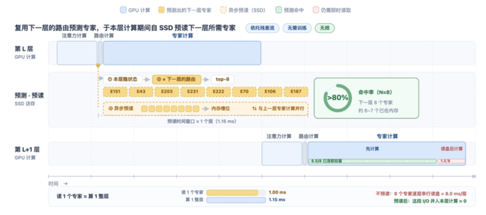 ▲前瞻专家调度架构（图源：面壁智能）