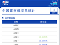 10月13日全国建材成交量小幅减少