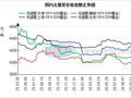 10月14日兰格无缝管早间预警