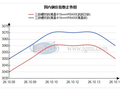 南昌建材价格小幅下调 成交一般