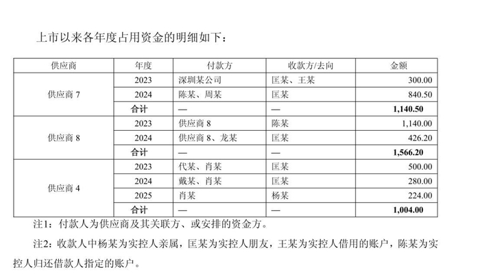 图片来源：公告截图