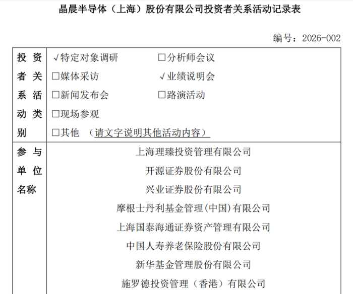 图片来源于晶晨股份公告