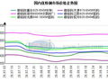 10月14日兰格优特钢早间预警