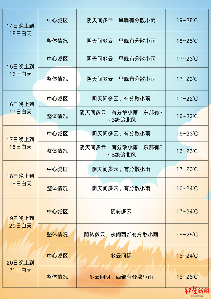 ▲来源：成都市气象台