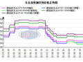 乐从优特钢市场价格稳 增量订单匮乏