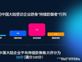 思科发布《持续防御报告》报告