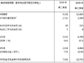 中国大陆市场占23%，阿斯麦不同意对华禁售DUV