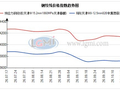 兰格钢绞线日盘点：钢绞线价格主稳  节后市场持续萎靡