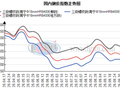 南宁建材价格暂稳 市场成交一般