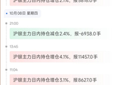 10月14日天眼盯盘持仓异动：沪银主力持仓增持5314手