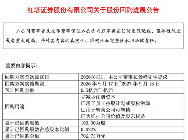 （图/红塔证券公告）