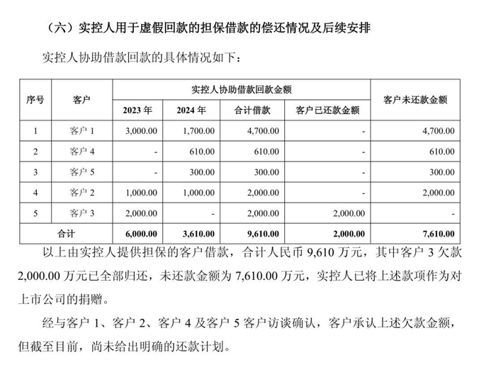 图片来源：公告截图