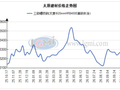 太原建材价格整体持稳 成交清淡