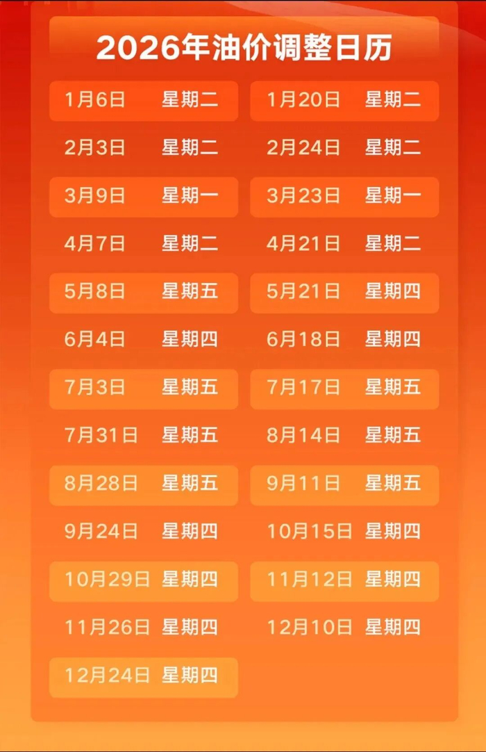 （文中涨幅仅为机构测算预测，最终调价幅度以官方发布为准。）