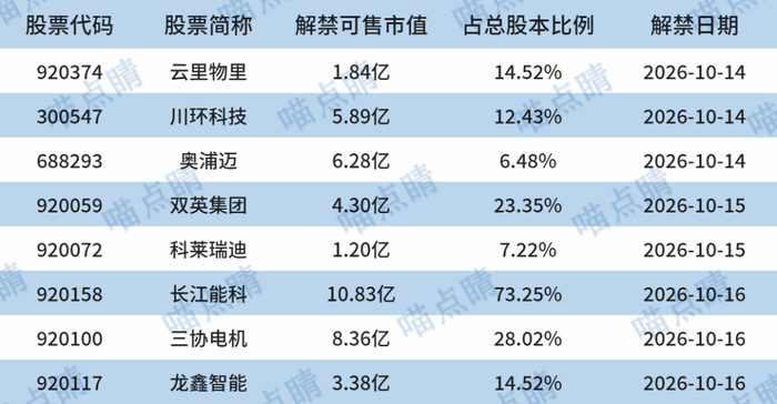 数据来源：choice.10.13