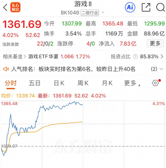 （图/东方财富）