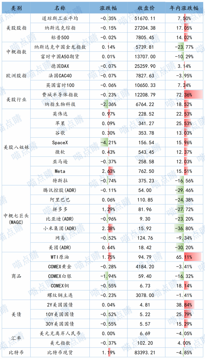 数据来源：choice，2026.10.13
