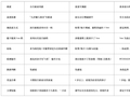 儿童枕实测横评：分月龄、可调、按身高三条路线，谁的高度选得准？