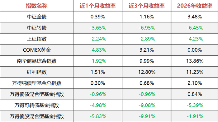 数据来源：wind（截至20261013）