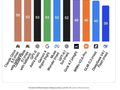DeepMind重整后首秀，谷歌(GOOGL.US)发布旗舰模型Gemini 4 Argon，AI大战再升级