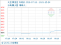 10月14日生意社大豆基准价为4624.00元/吨