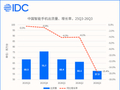 IDC 称 2026Q3 中国智能手机出货跌 15.4%，华为逆势同比增长 17.3%
