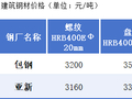 包头建材价格小幅下调    成交偏弱