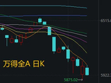 A股，再次“地量地价”！原因是什么？