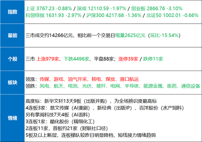 来源：东方财富Choice，时间：2026年10月14日