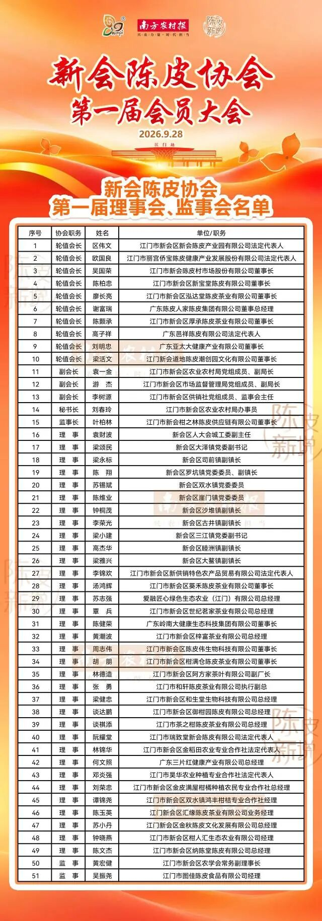 ▲新会陈皮协会第一届理事会、监事会名单
