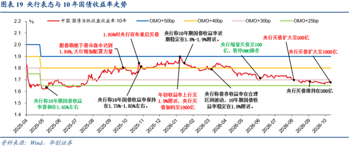 数据来源：华创证券