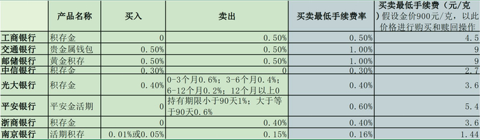 数据来源：每经记者整理