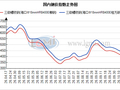 海口建材价格下调 市场成交表现较差
